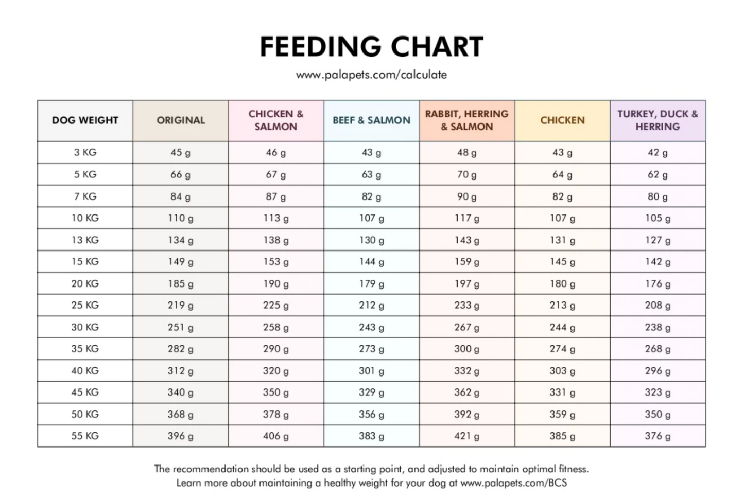 Pala nordic raw food - Chicken and salmon