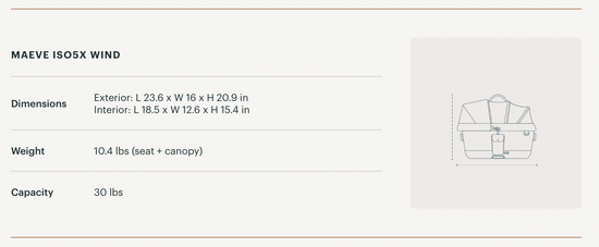 Tavo Pets - Maeve Iso5x Wind - Bestillingsvare